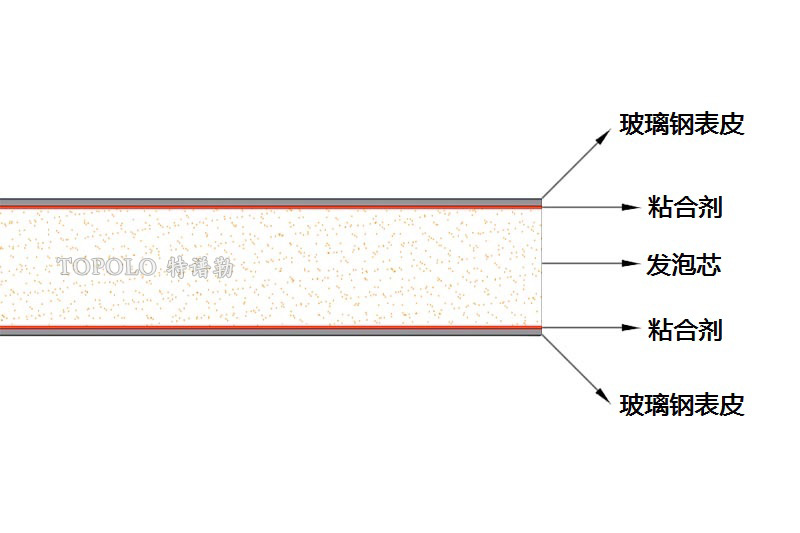 淄博泡沫板结构图0202-1.jpg