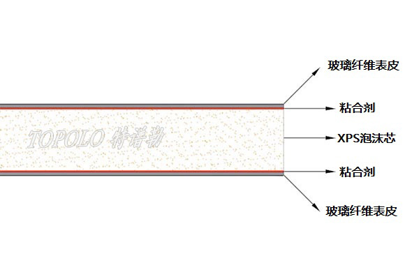 淄博XPS淄博泡沫淄博夹芯板-–-淄博特谱勒-您身边的淄博轻量化专家_6.jpg